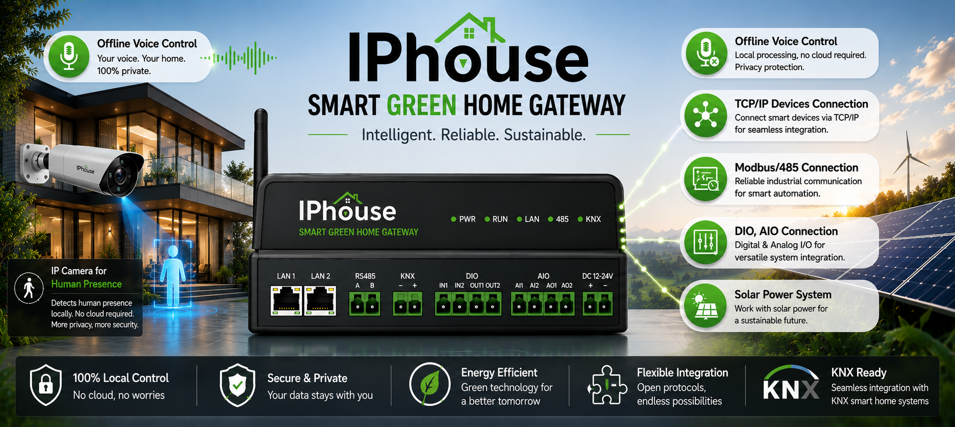 IPhouse Smart Green Home Gateway — offline voice, TCP/IP, Modbus/485, DIO/AIO and solar power system